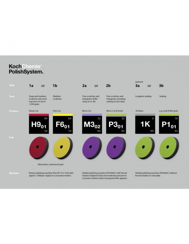 Где Купить Полировальные Пасты Koch Chemie