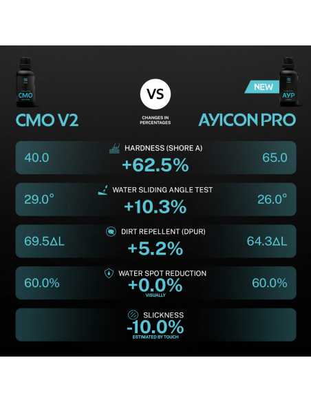 Artdeshine Ayicon PRO ceramic coating