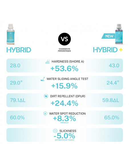 Artdeshine Graphene Hybrid+ Coating